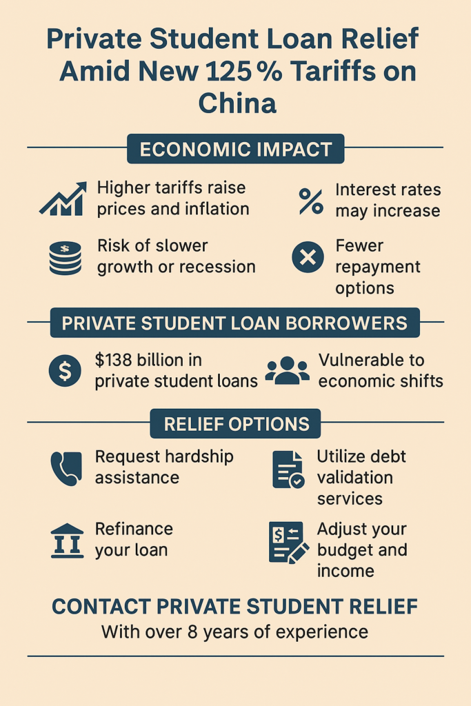 Private Student Loan Relief Amid New 125% Tariffs on China